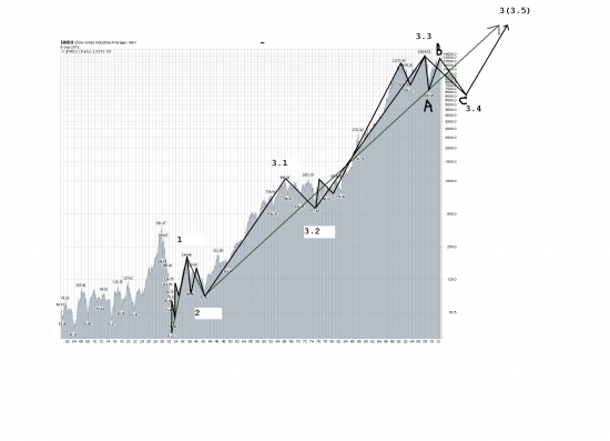 Вопрос Мастерам (и не мастерам :-) Волновой Теории про DJIA