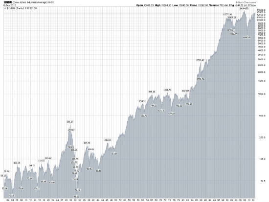 Вопрос Мастерам (и не мастерам :-) Волновой Теории про DJIA