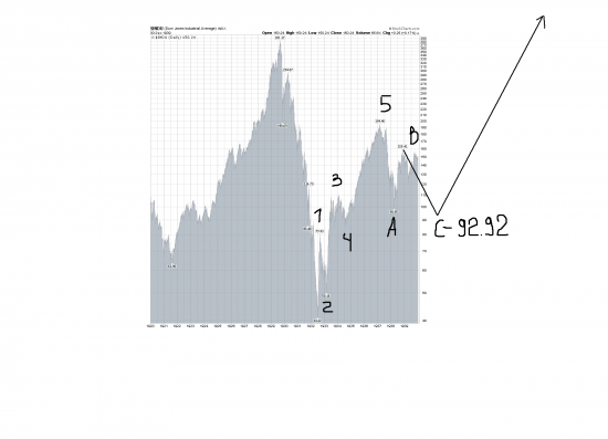 Вопрос Мастерам (и не мастерам :-) Волновой Теории про DJIA