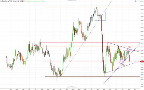 GBPUSD