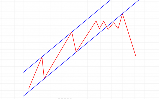 Trend is your friend (дневные графики S&P500 и DJ Composite)