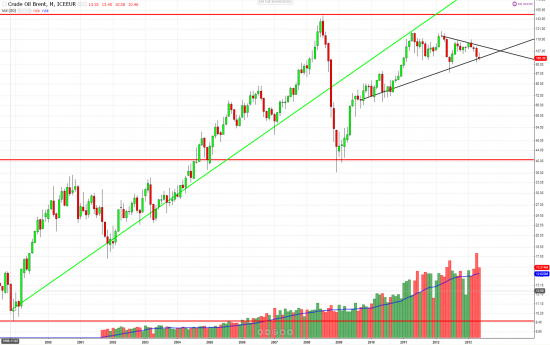 Кое какие мыслишки :-)) об S&P500, DJ COMPOSITE, Dollar Ibdex, GPBUSD, WTI, Brent.