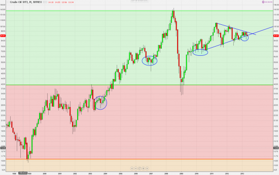 Кое какие мыслишки :-)) об S&P500, DJ COMPOSITE, Dollar Ibdex, GPBUSD, WTI, Brent.