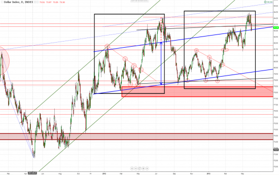 Кое какие мыслишки :-)) об S&P500, DJ COMPOSITE, Dollar Ibdex, GPBUSD, WTI, Brent.