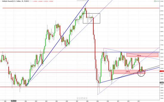 Кое какие мыслишки :-)) об S&P500, DJ COMPOSITE, Dollar Ibdex, GPBUSD, WTI, Brent.