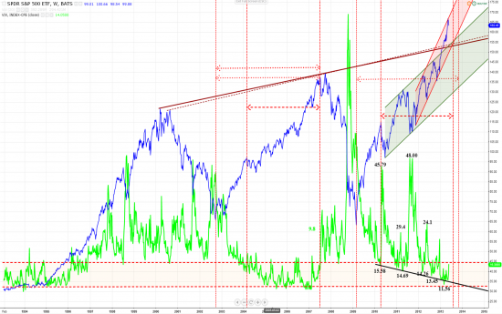 Кое какие мыслишки :-)) об S&P500, DJ COMPOSITE, Dollar Ibdex, GPBUSD, WTI, Brent.