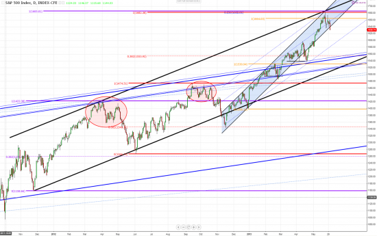 Кое какие мыслишки :-)) об S&P500, DJ COMPOSITE, Dollar Ibdex, GPBUSD, WTI, Brent.