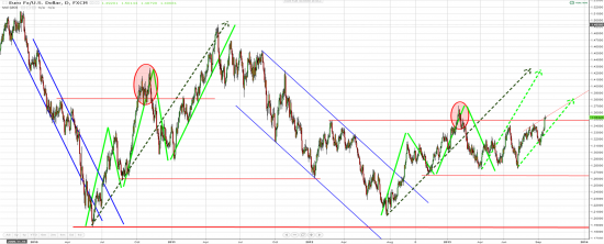 Выборы в Германии (22 сентября) и предвыборное поведение пары EURUSD.