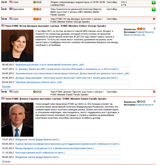 Сегодня вечером с 20:30 по 22:00 (время московское) за планированы выступления 4-х членов FOMC