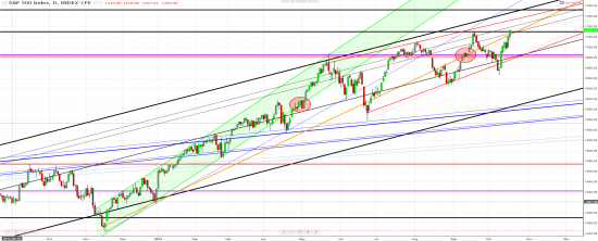 S&P500, VIX.