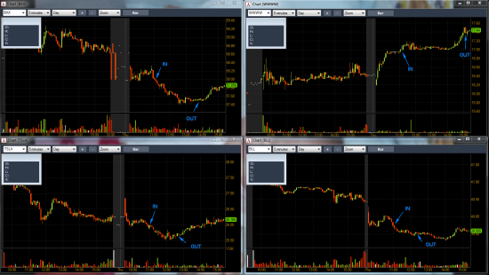 NYSE сделки 2.08.2012