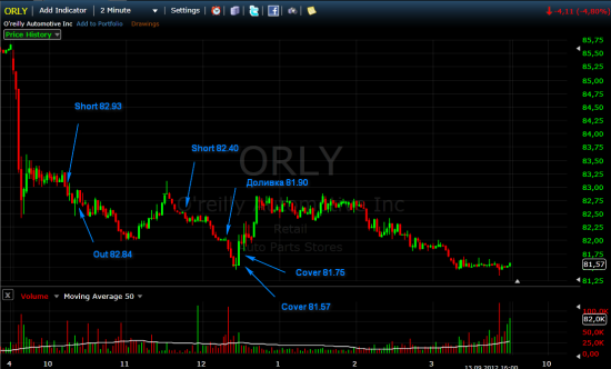 13.09.2012 Рынок вверх, а я вниз)