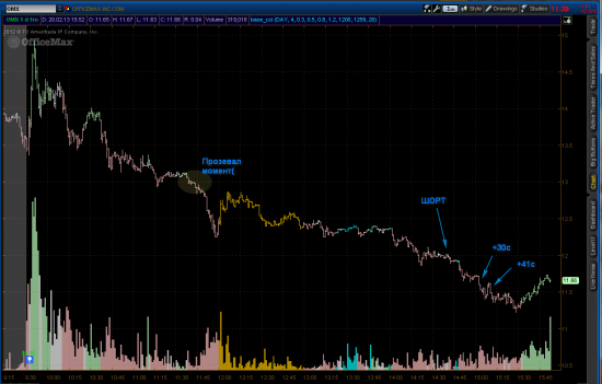 20.02.2013 Один трейд спасает от разгрома
