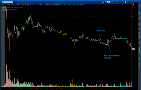 20.02.2013 Один трейд спасает от разгрома