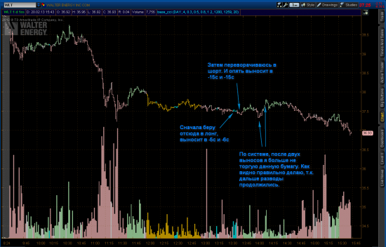 20.02.2013 Один трейд спасает от разгрома