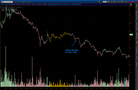 20.02.2013 Один трейд спасает от разгрома