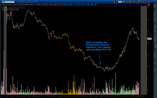 21.02.2013 Послеобеденный трейдинг