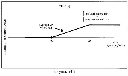 Вопрос опционщика: как построить данную конструкцию?