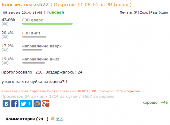 Итоги опроса "открытия 11.08.14 по РИ"