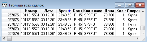 Закрытие фьючерса в году уходящем - 78830 п. ))) ВСЕХ С НАСТУПАЮЩИМ НОВЫМ ГОДОМ ))))