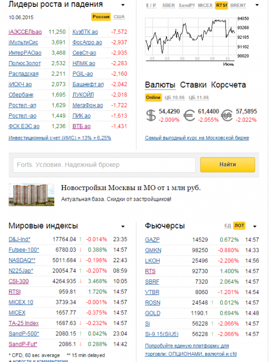 ФИНАМ знает будущее?