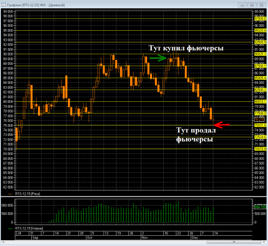 Короткo об итогах экспирации fRTS-12.15