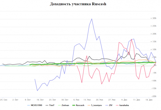 Кто не понял - тот поймет. Или "почувствуй силу облигаций"