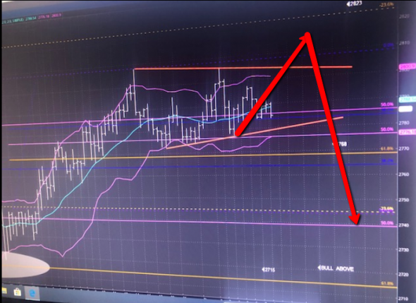 Dr.Fibonacci прощается, но не уходит. S&P500