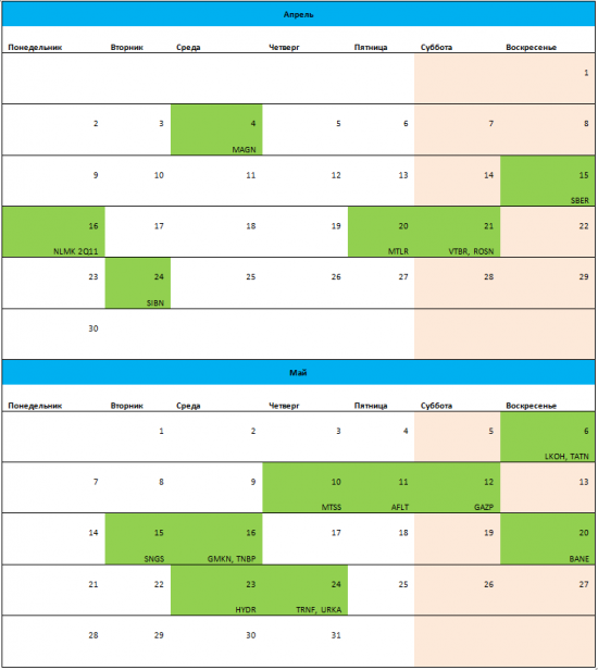 Дивидендный календарь отсечек 2012