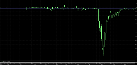 3500% ГОДОВЫХ. Облигации РТК-Лизинг БО-2