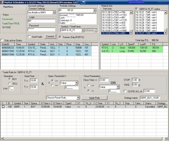 Трейдинг по правилам. Автоматизированная система выставления заявок MarketScheduler