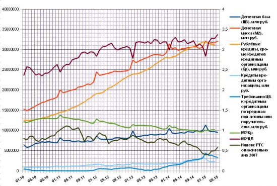 Российские экономические циклы. Часть 3. Россия, 2014 год