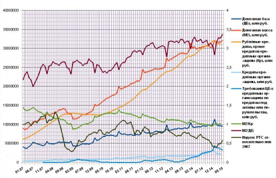 Российские экономические циклы. Часть 3. Россия, 2014 год