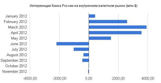 Рубль стал лучшим среди валют emerging markets