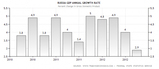 Рубль стал лучшим среди валют emerging markets