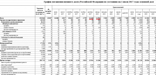 Нефть, рубль и РТС