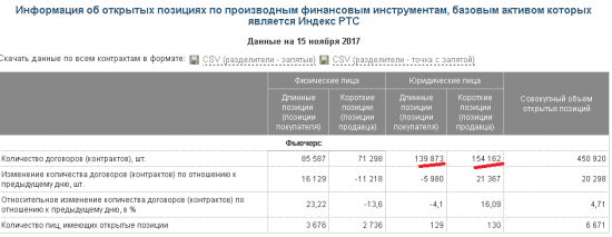 Итоги недели: РТС, нефть и др