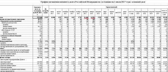 Что будет с парой доллар/рубль в декабре