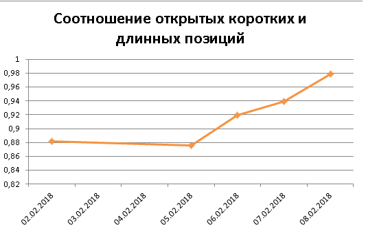 Итоги и прогнозы: РТС, нефть и др