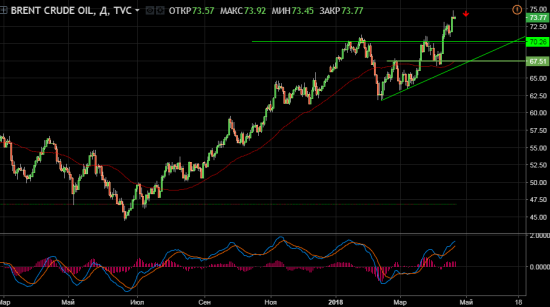 Нефть