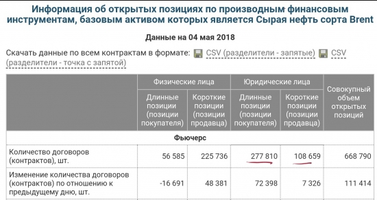 Нефть