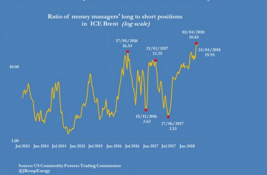 Нефть