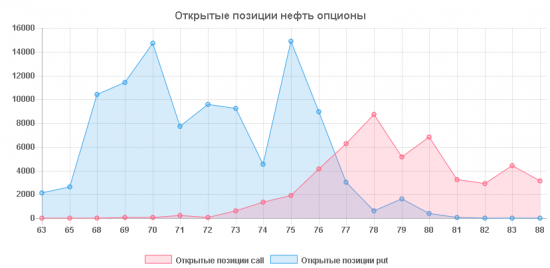 Нефть: крупные участники спешно ретируются