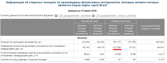 Нефть: крупные участники спешно ретируются