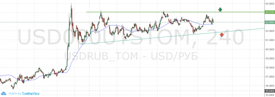 Рубль готовится к прыжку