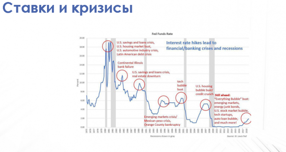 Экономический кризис уже стучится в дверь