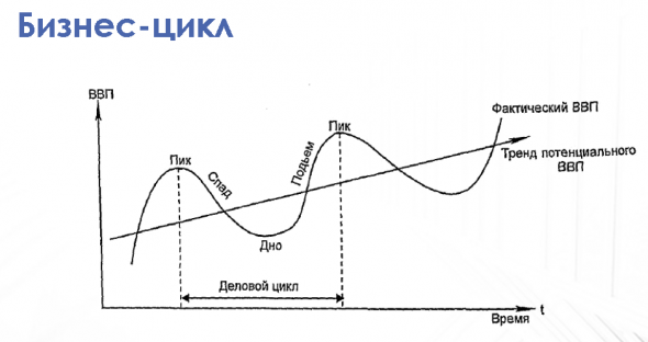 Экономический кризис уже стучится в дверь