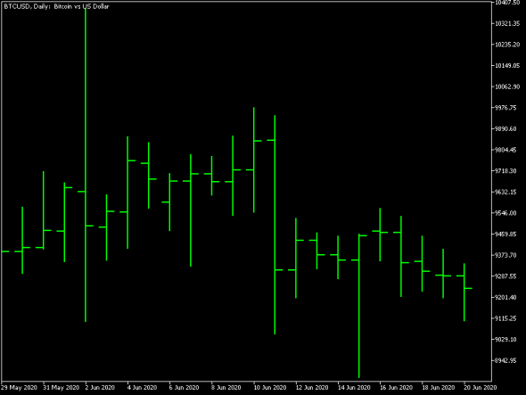 btcusd