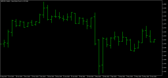 gbpusd