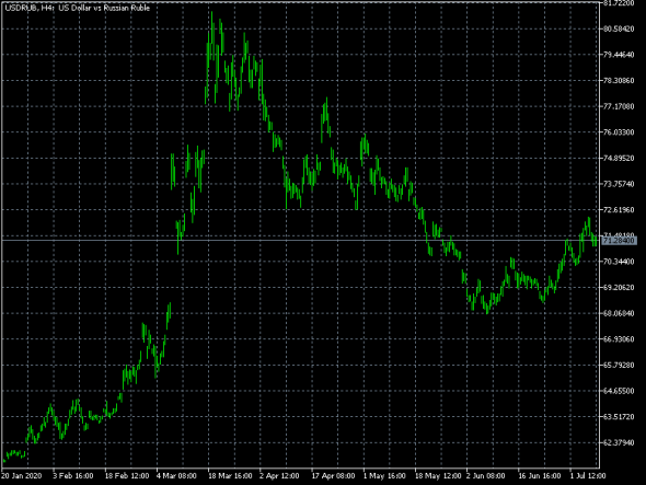 usd/rub